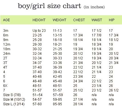 Crochet Baby Sweater Size Chart