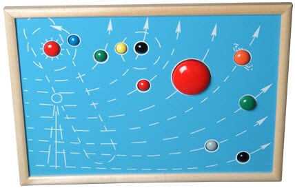 Solar System Set