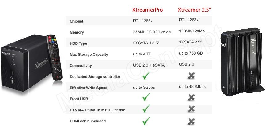 eBay Image Hosting at www.auctiva.com