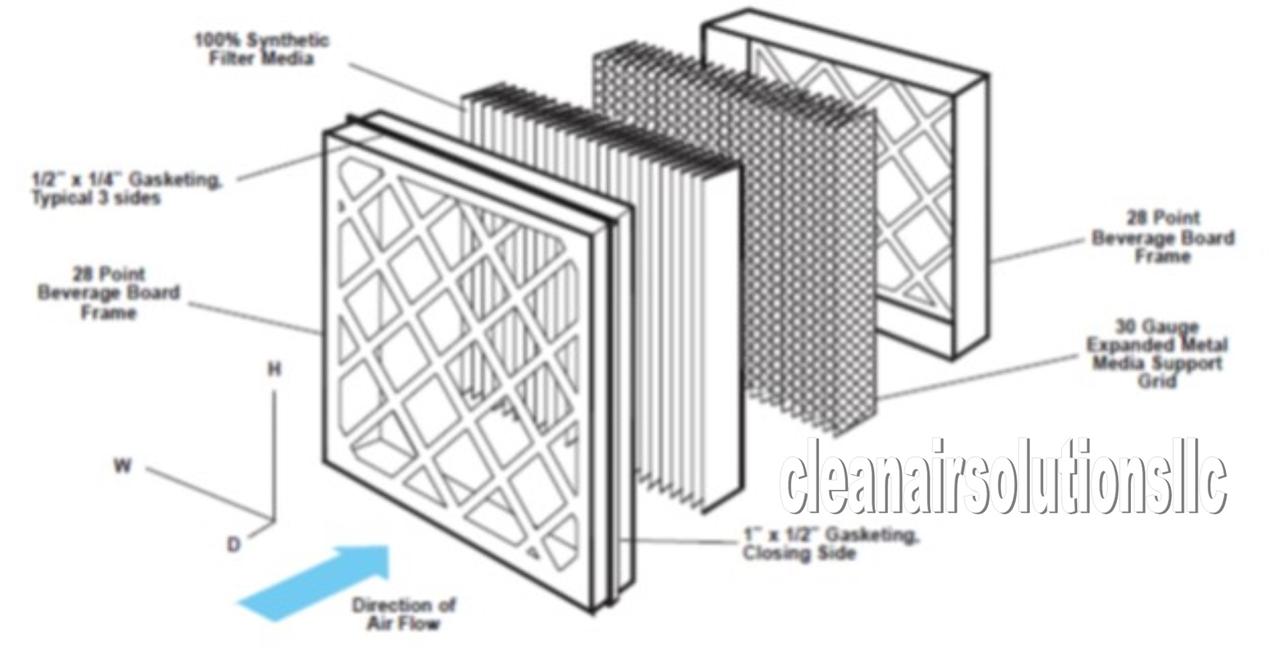 2 TRANE / AMERICAN STANDARD MEDIA CARTRIDGE REPLACEMENT FILTERS / MERV