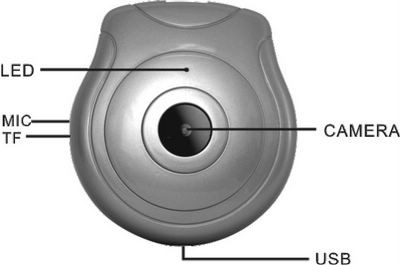 Pet Camera Collar