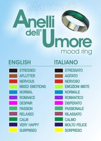 Anello Dell Umore Significato Dei Colori