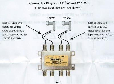 New Directv Zinwell 4x4 Multi Switch Quad Output Fta Sam 4402