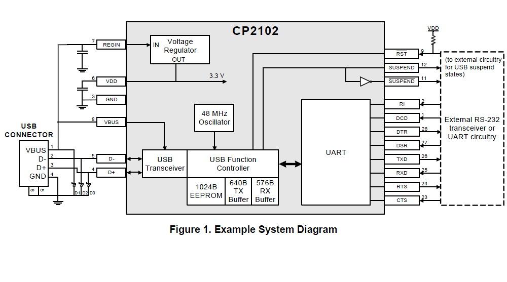 CP2102 DRIVERS