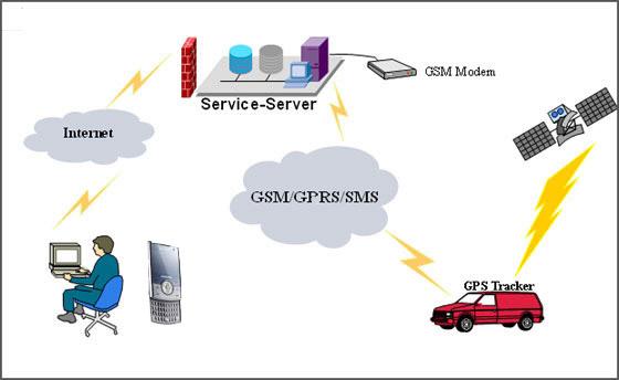 eBay Image Hosting at www.auctiva.com