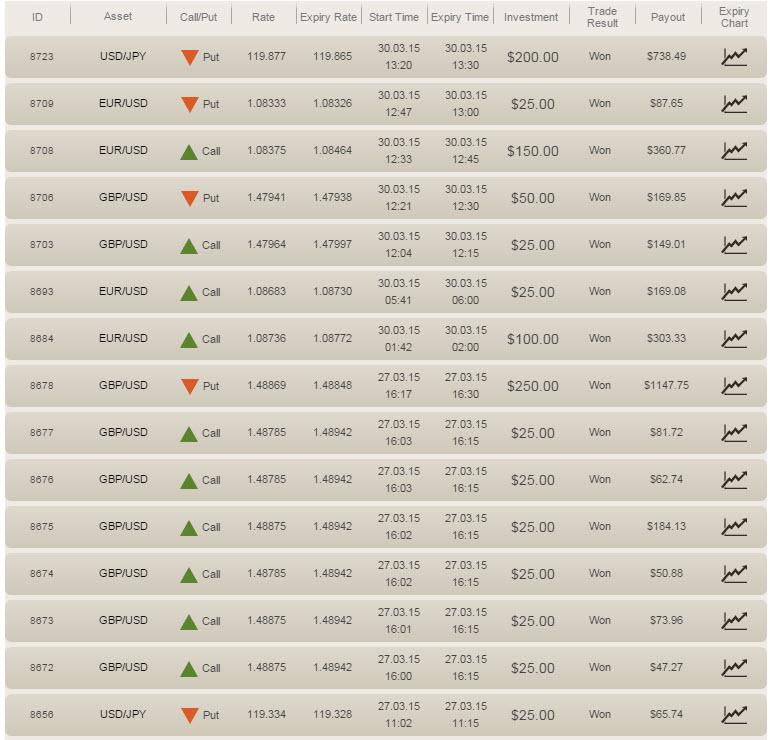 Binary option mt4 ea