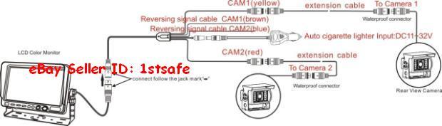 7" DIGITAL BACKUP CAMERA RV SYSTEM+2 SIDE VIEW CAMERAS | eBay