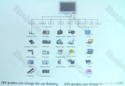 Apple Universal on Solar Charger And Battery 16000 Mah For Laptop Notebook Ebay
