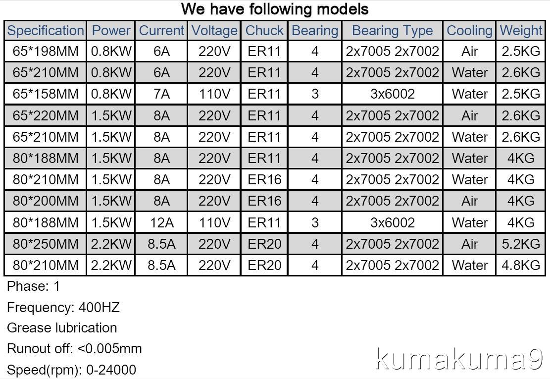 Cnc Router/Spindle (Europe) OpenBuilds