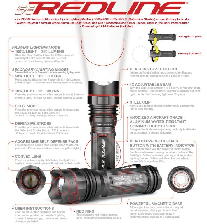 New NEBO Redline SE 5615 250 Lumens LED Tactical Flashlight with