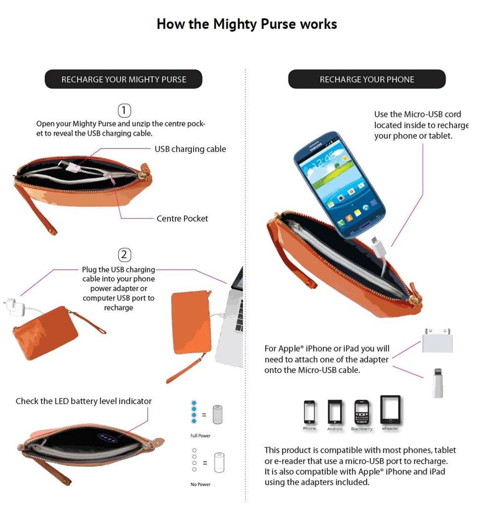 mighty purse phone charger