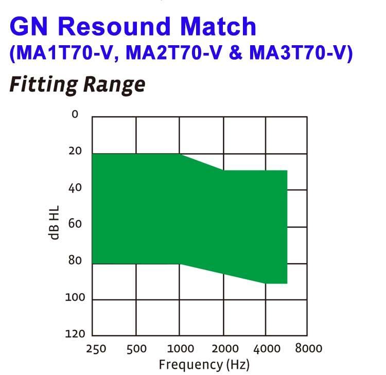 Resound Match Ma2t80-V Инструкция - castlepremium