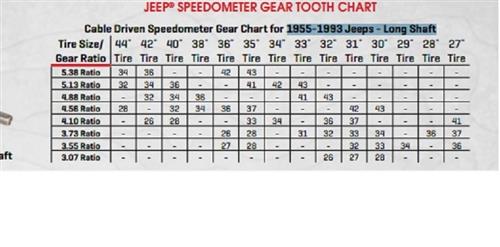Jeep 39 tooth speedometer gear #5
