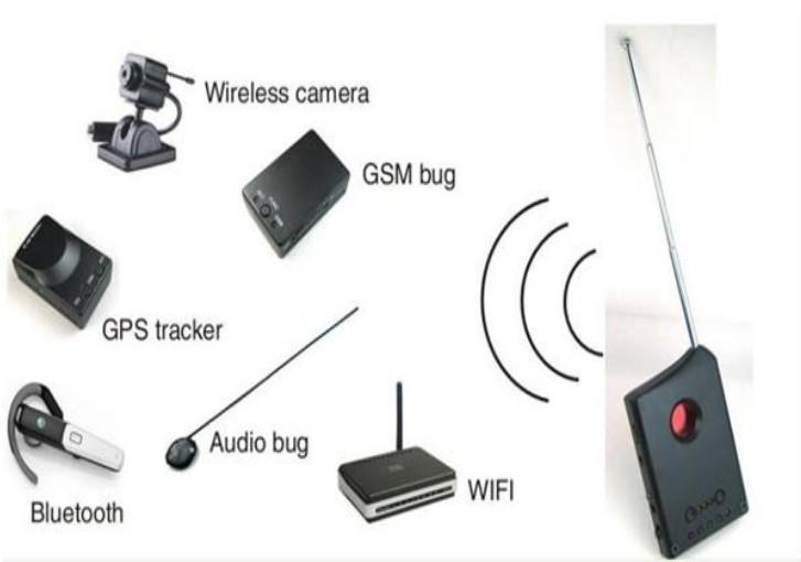 Wholesale gps signal jammer home - portable gps signal jammer joint