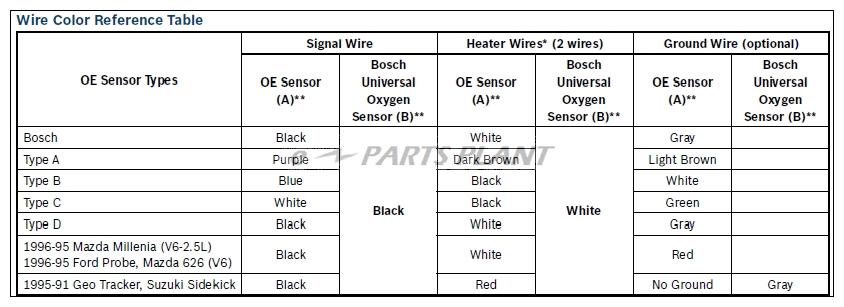 Universal Lambda Sensor Oxygen Sensor 4 Wire High