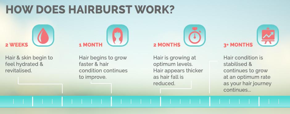 Does Hairburst Work | hairburst 1 month 60 capsules shipped from usa california Does Hairburst Work | hairburst 1 month 60 capsules shipped from usa california