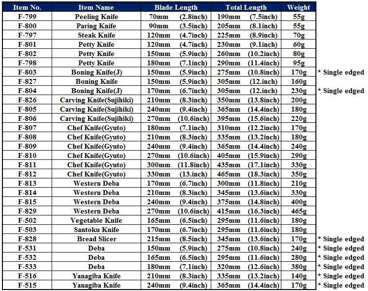 Japanese Knife Steel Comparison Chart My XXX Hot Girl