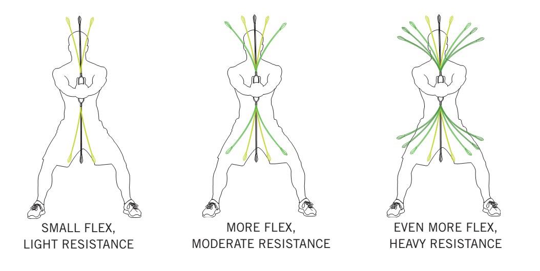 Bodyblade Pro For Fitness Rehabilitation And Body Blade Resistance