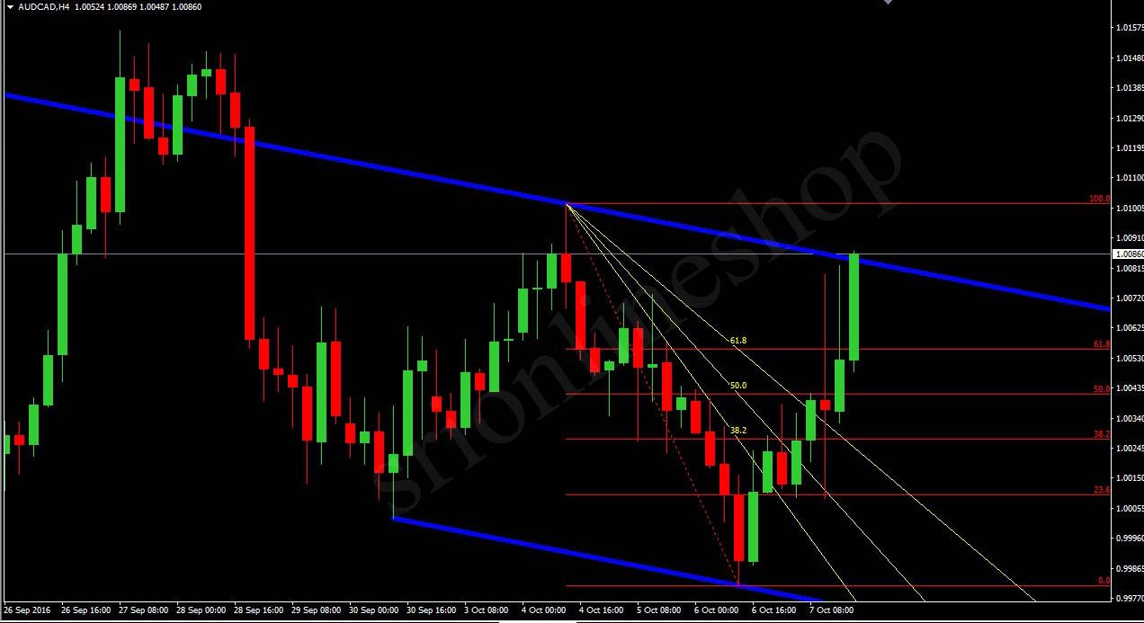 360t trading system