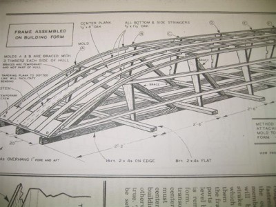 Popular Mechanics Boat Plans