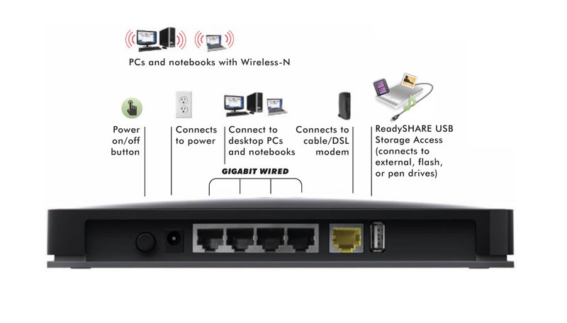Netgear WNDR3700 Wireless Dual Band Gigabit Router N600 | eBay