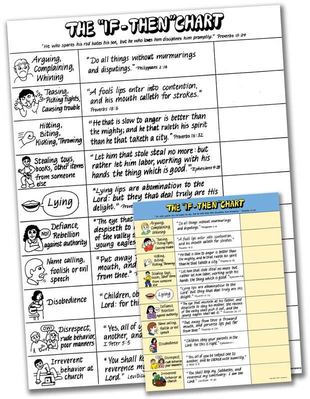 If Then Discipline Chart