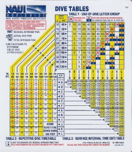 NAUI Air Table / Dive Planning Worksheet NEW | eBay
