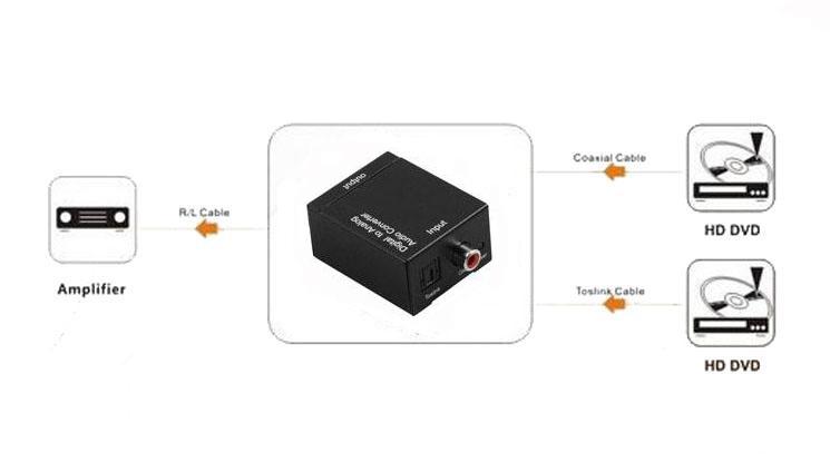 Tv Digital Optical Coax To Analog Stereo Rca Audio Converter Adapter