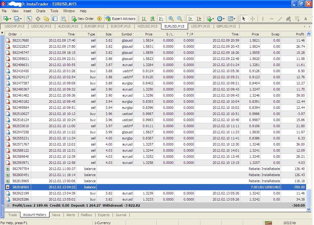 hedging technique forex