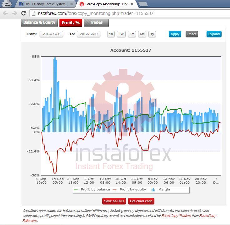 Consistent profits in forex trading