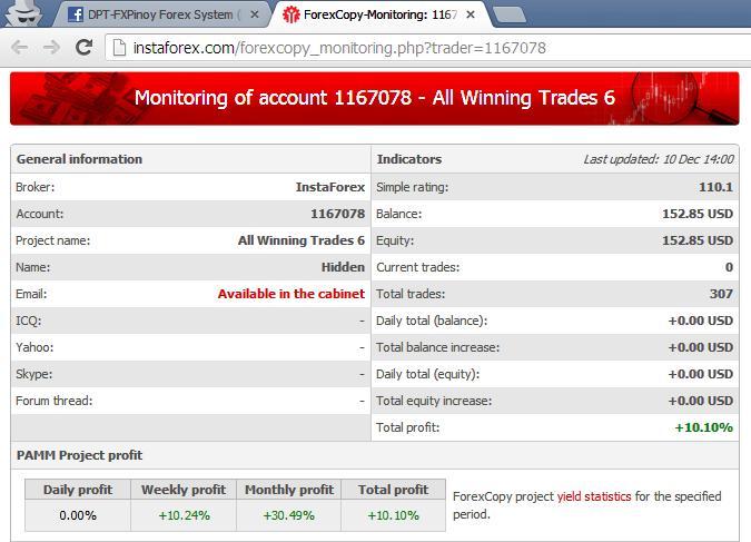 Consistent profits in forex trading