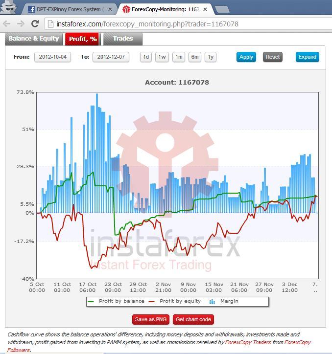 Best forex strategy for consistent profits