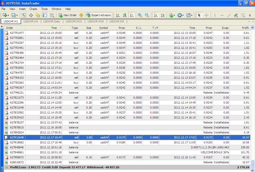 trading in foreign currency journal entries