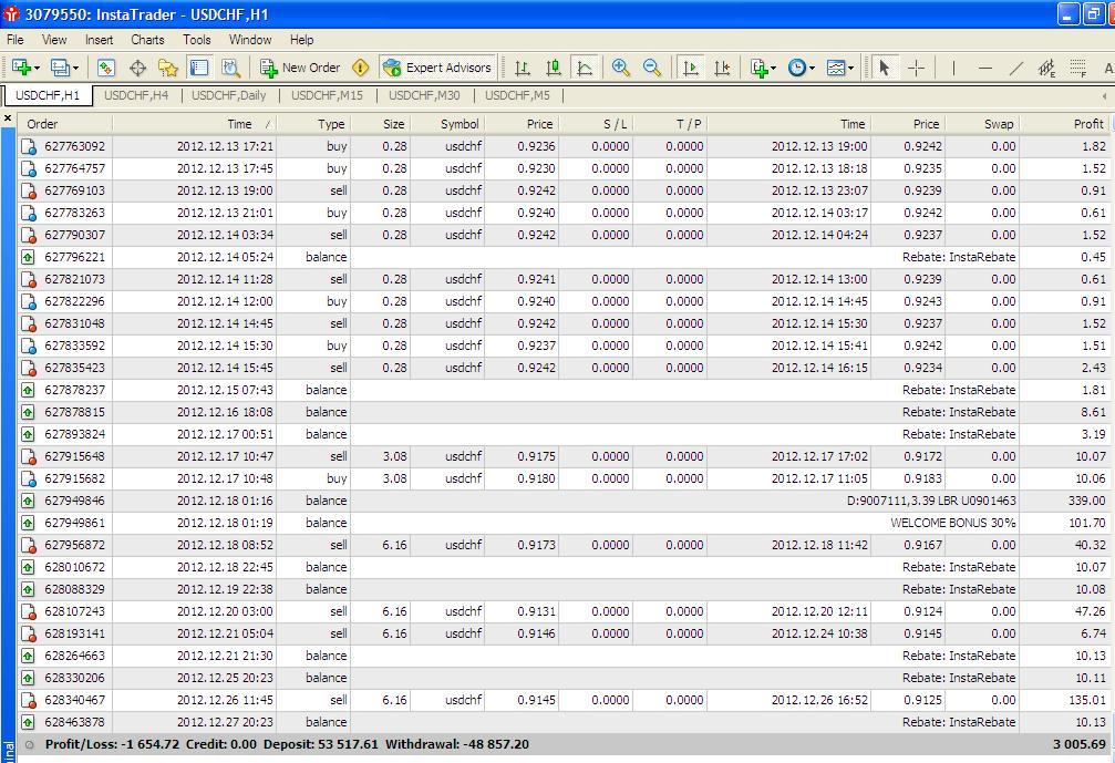 Best forex strategy for consistent profits
