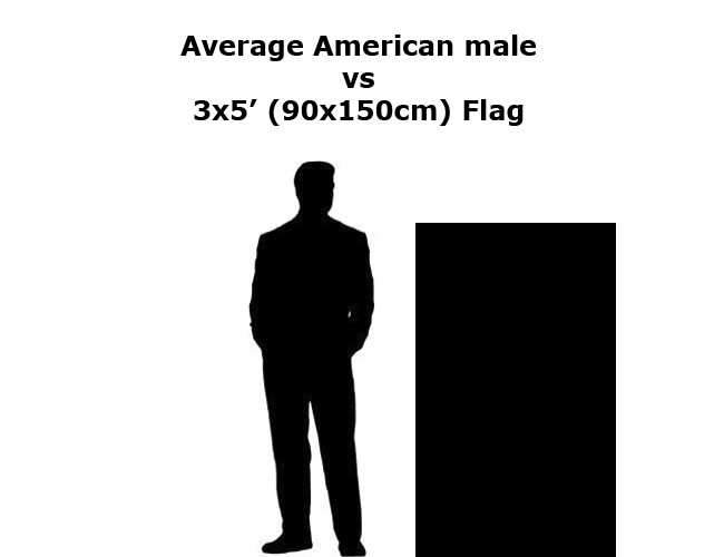 Size Comparison