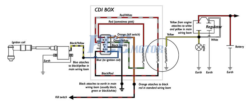 Wiring Diagrams for Lifan 150cc Engine