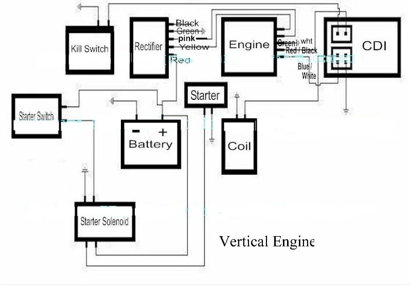 Lifan 125cc Pit Bike Wiring Diagram | hobbiesxstyle