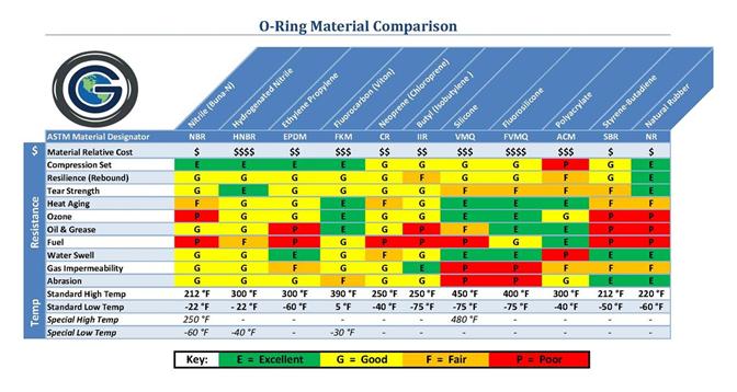 O Ring Chemical Compatibility Chart