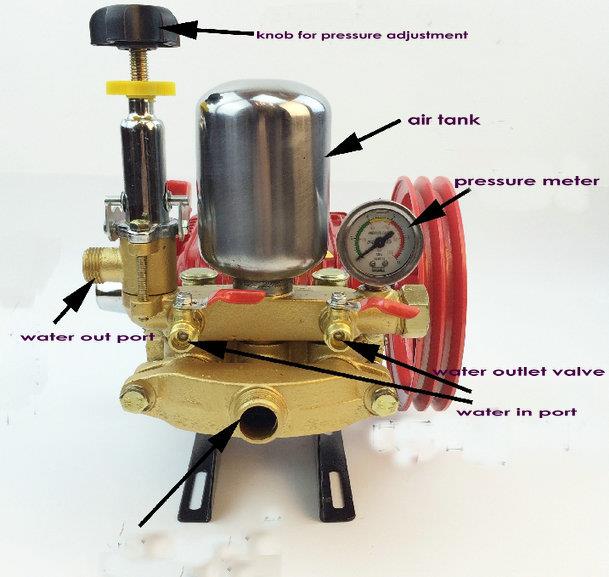 High Pressure Triplex Plunger Pump Agricultural Motor ...