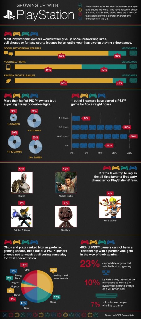 Growing up PlayStation