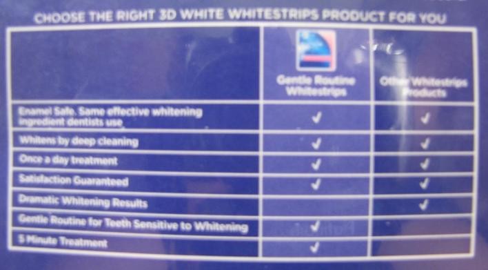 Details about CREST 3D 18 GENTLE ROUTINE WHITESTRIPS WHITENING STRIPS