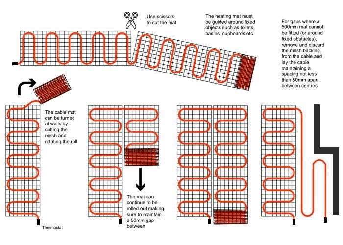 Underfloor Heating Mats 200w with Thermostat Option For Under Tile