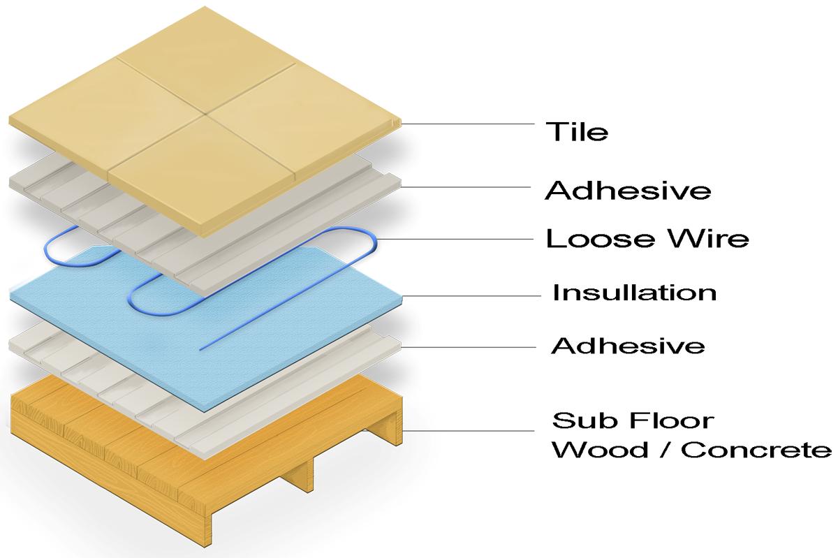 Underfloor Heating loose wire cable floor build up