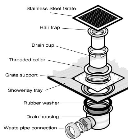 Showerlay shower tray break down Showerlay shower tray break down
