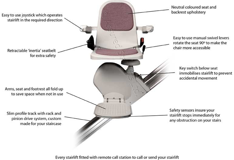 Acorn Superglide 120 Parts Manual