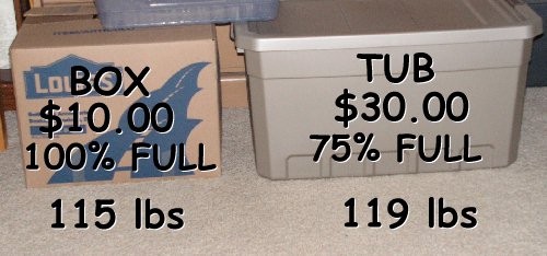 what-weighs-234-pounds-and-only-cost-me-40