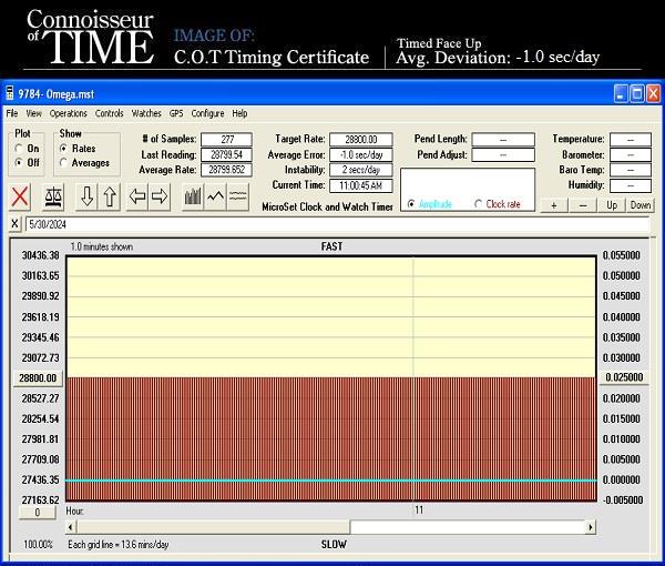 Hébergement d'images eBay sur www.auctiva.com