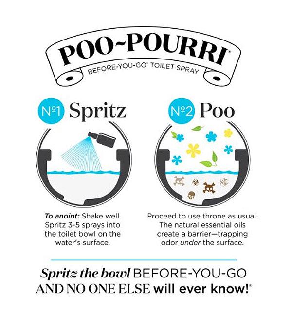 How to Use Poo-Pourri
