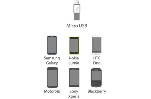 micro usb data cable compatibility