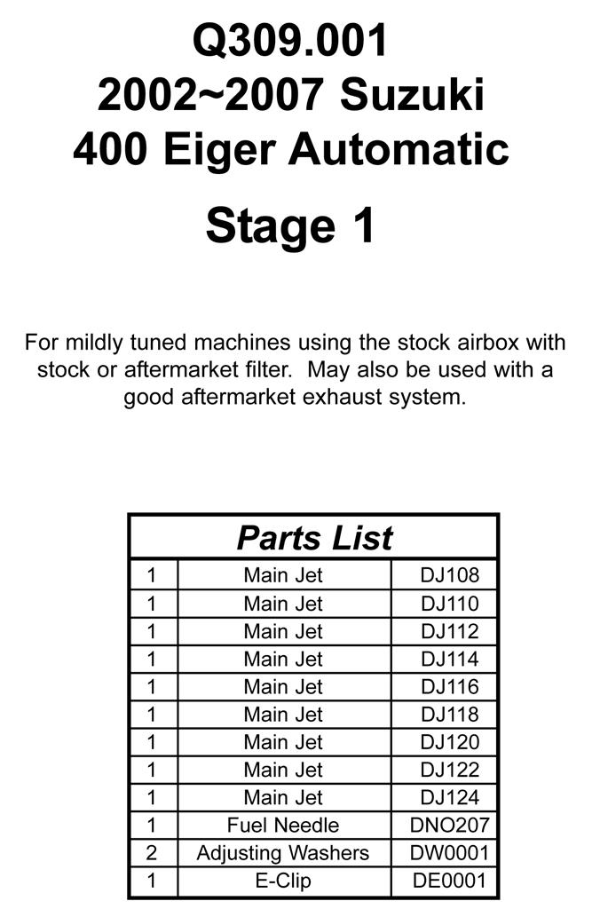 DynoJet Dyno ATV Jet Kit Stage 1 Suzuki Eiger 400 STD 02 03 04 05 06 07 Q310